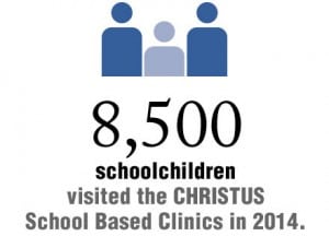 8,500 schoolchildren visited the CHRISTUS School Based Clinics in 2014