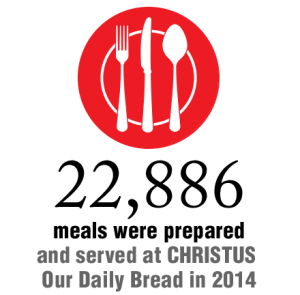 22,886 Meals were served and prepared at CHRISTUS Our Daily Bread in 2014