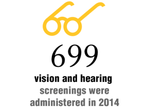 699 vision and hearing screenings were administered in 2014