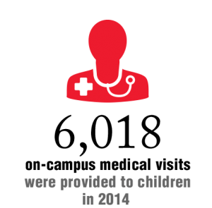 6,018 on-campus medical visits were provided in 2014
